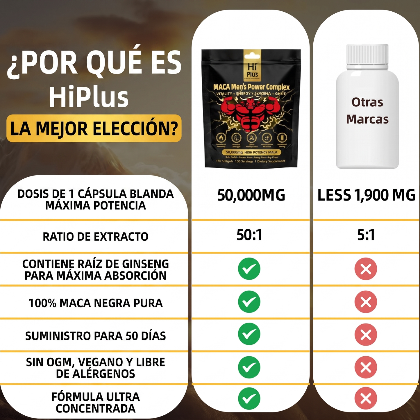 Potenciador De Testosterona