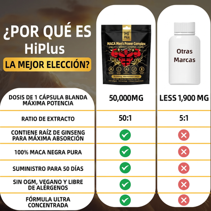 Potenciador De Testosterona